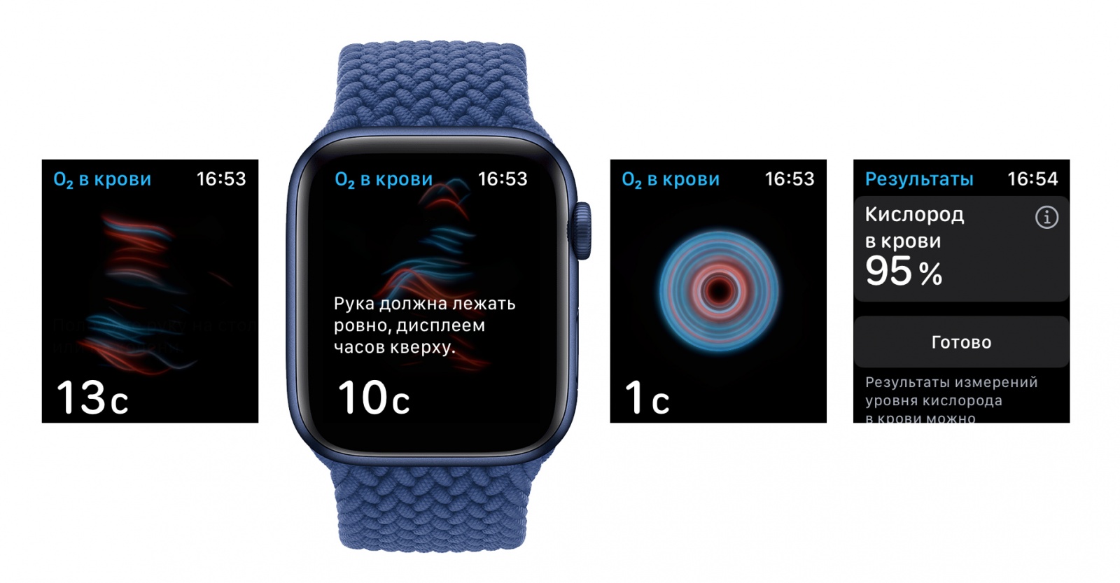 Справочная -- Apple Watch Series 6 с пульсоксиметром: что это и для чего нужно - 3